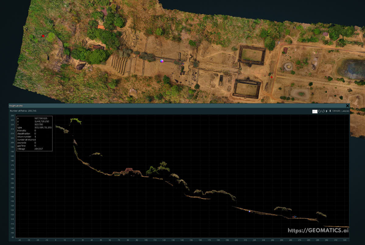 Champasak Laos Vat Phu UNESCO Heritage height profile