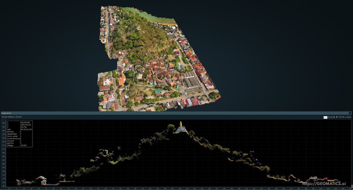 Luang Prabang Laos UNESCO Heritage Mount Pousi height profile 3D model