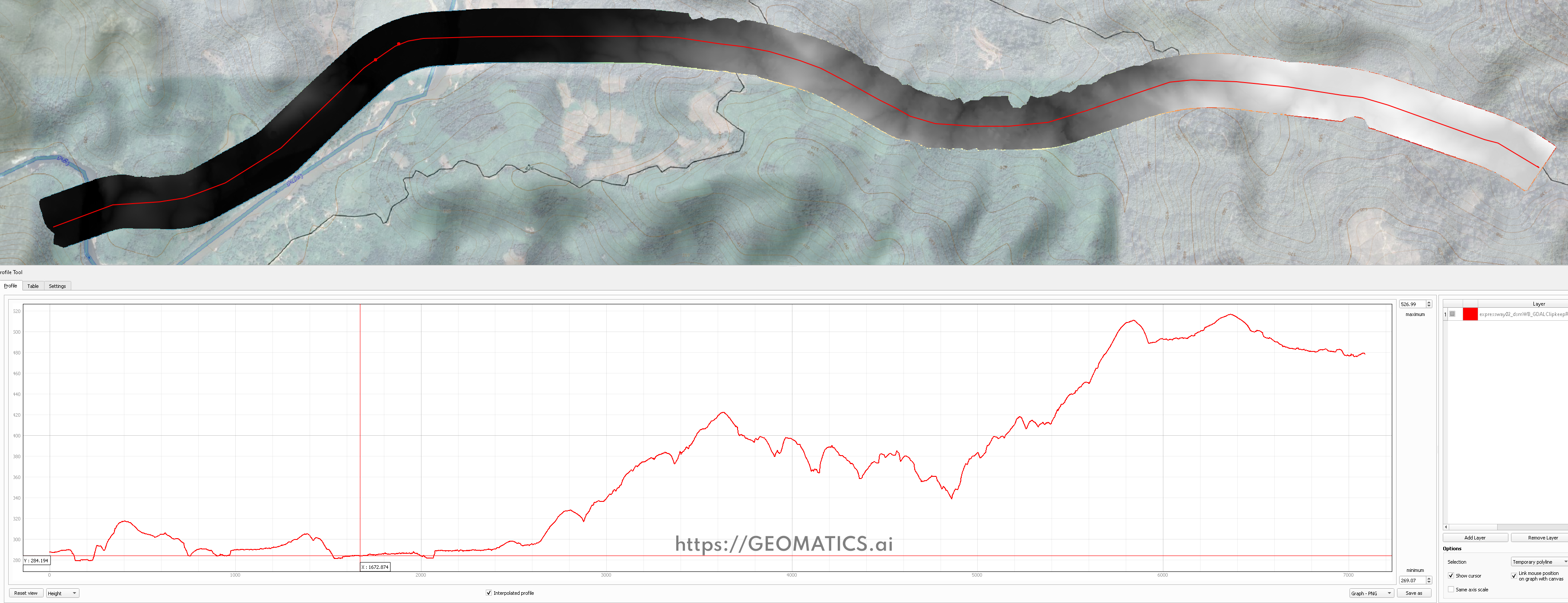 Laos LiDAR corridor survey center line profile